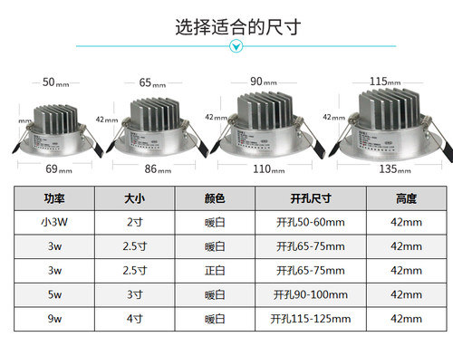 LED射灯3W5W9W背景墙灯 吊顶天花灯客厅孔灯 服装店牛眼猫眼筒灯 - 图2