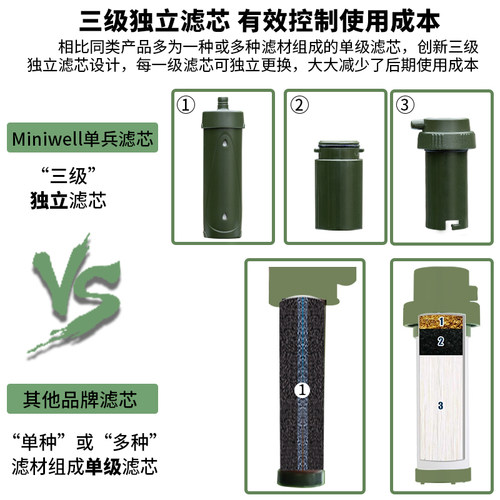 应急净水器 野外生存装备 单兵户外净水器 露营探险水具用品 L610 - 图3
