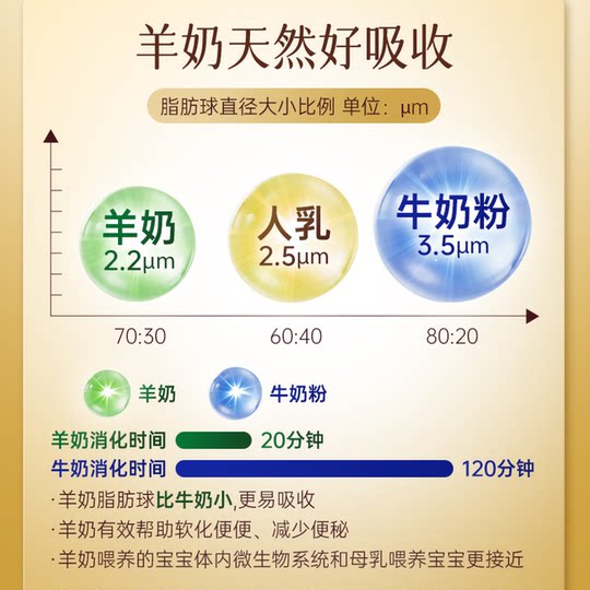 新西兰可瑞康羊奶粉3段6罐装婴幼宝宝奶粉原装进口正品官方旗舰店