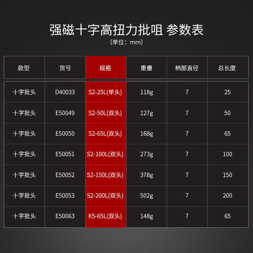德国进口强磁双头十字电动螺丝刀批头起子头手抢钻加长风劈头电披 - 图1