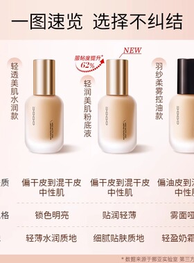 【品牌授权】uodo粉底液遮瑕持久