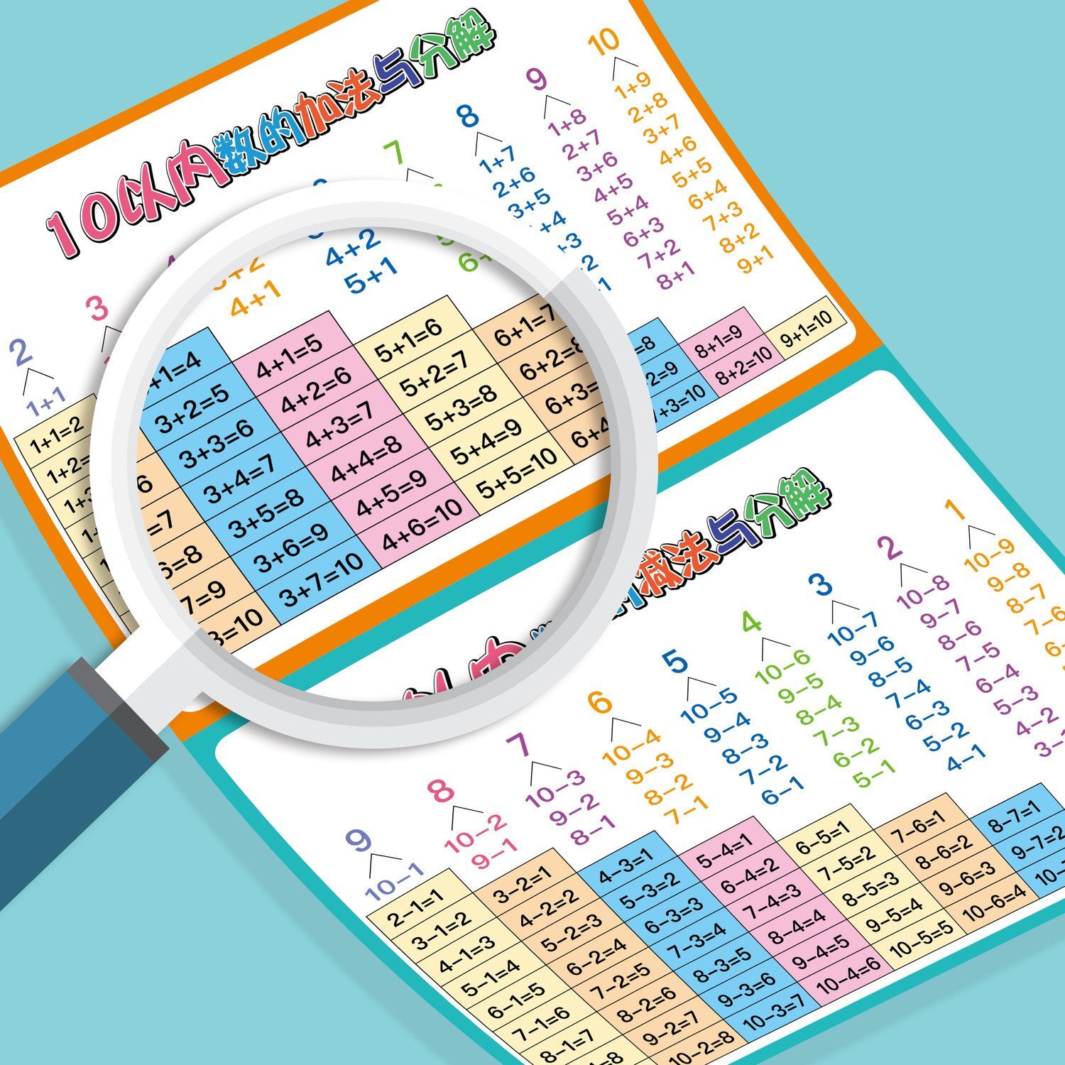 小学数学10以内数字分解口诀表 20以内数字加减法口诀表挂图 - 图0