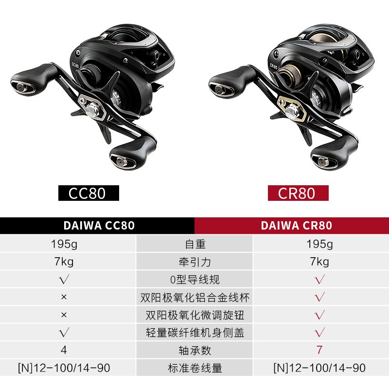 达亿瓦CR80水滴轮入门级CC80路亚鱼线轮泛用远投渔轮淡水鲈鱼翘嘴图片