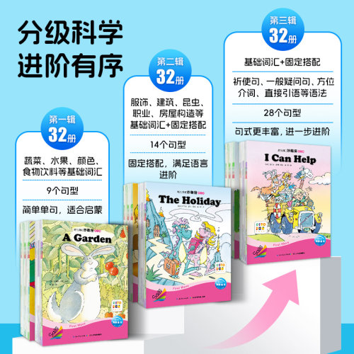 【点读版】培生词汇妙趣屋第一辑全32册幼儿英语入门零基础词汇启蒙预备级3-4-5-6周岁英语绘本故事原版口语分级阅读 - 图1