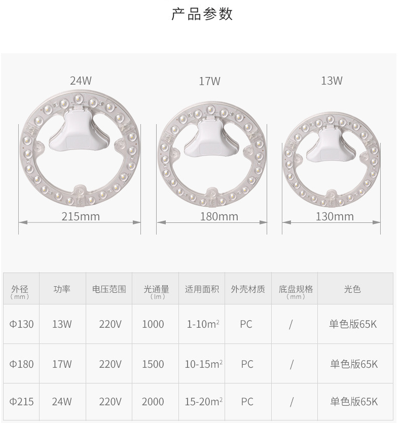 FSL LED吸顶灯芯 节能改造板 贴片光源圆形灯盘 替换灯芯模组灯盘