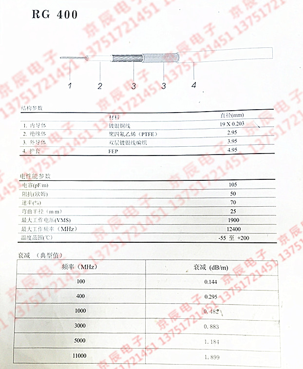 多芯双层屏蔽 RG400 高频线缆BNC/Q9公转公BNC-JJ Q9-JJ连接跳线 - 图0