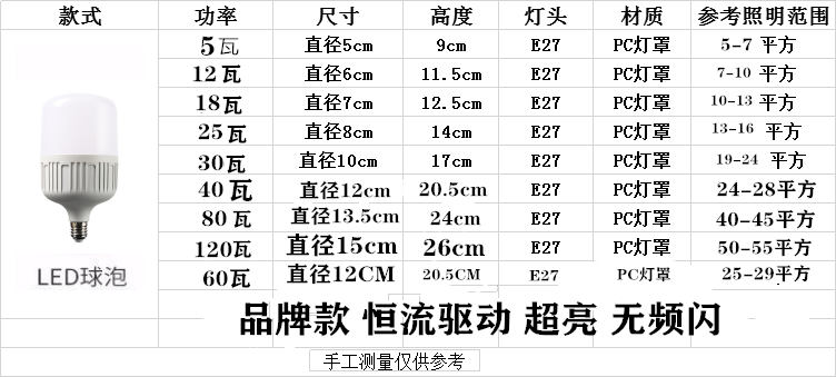 品牌led节能灯泡超亮家用e27螺口卡口白光灯室内工厂大功率照明 - 图2