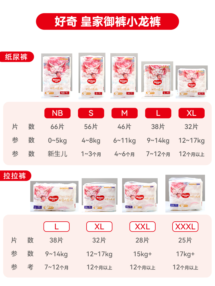 好奇皇家御裤麒麟纸尿裤拉拉裤小龙裤XXXL超薄透气婴儿尿不湿MLXL - 图3