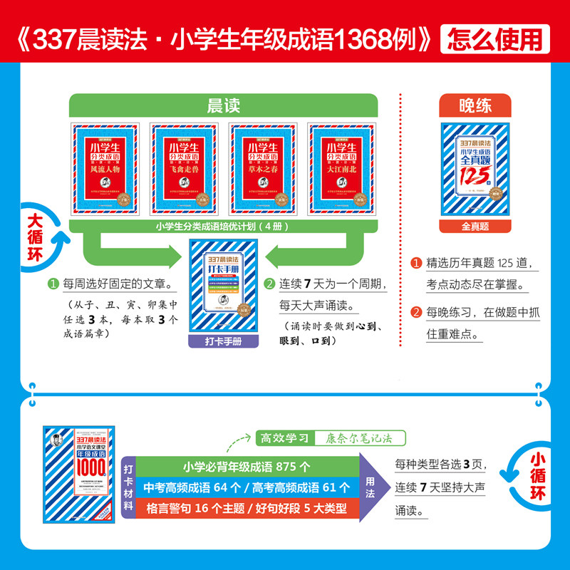 王芳推荐】337晨读法小学生必背年级成语1368例全套5册每日晨读语文美文一年级记忆法海淀妈妈晨读资料表二年级人教版成语故事