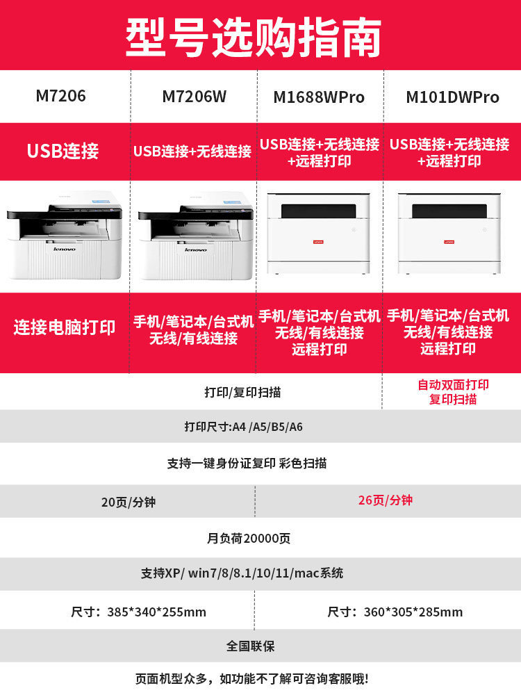 联想m7206w激光优惠普hp奔图硒鼓 力达办公黑白激光多功能一体机