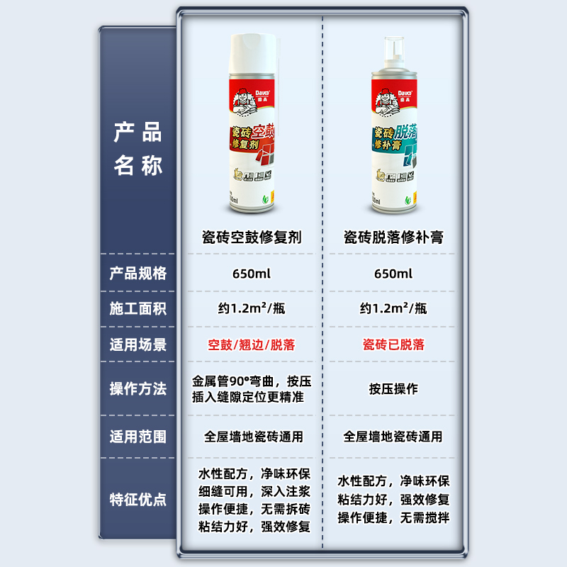 德高瓷砖空鼓专用胶强力粘合地砖起翘墙砖修复注射填充磁砖修补剂 - 图1