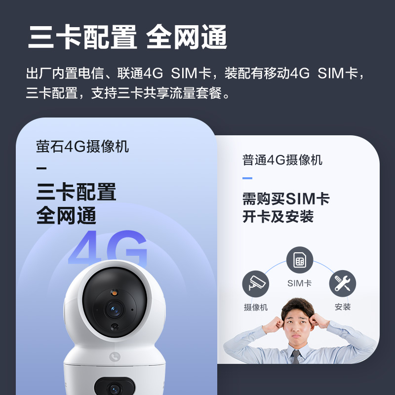 EZVIZ H7c indoor 4G smart dual-camera ultra-clear surveillance