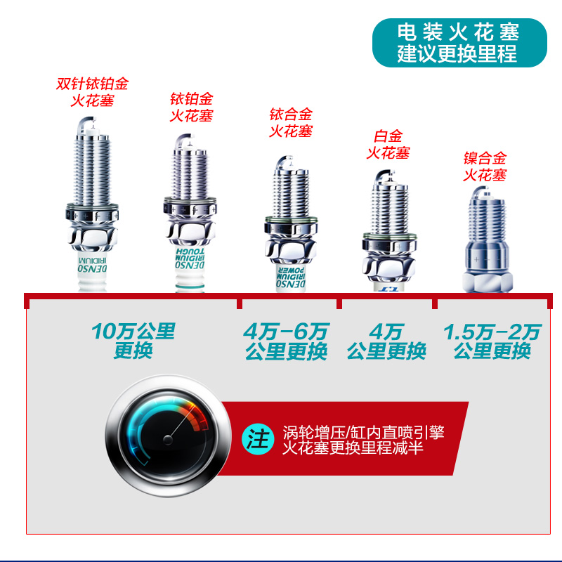 电装镍合金火花塞W20EX-U  4只装 赛欧长城皮卡 桑塔纳 捷达 大方 - 图2