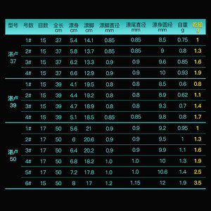 化氏2022新款湛卢浮漂高灵敏加粗醒目野钓鲢鳙大物行程漂综合鱼漂