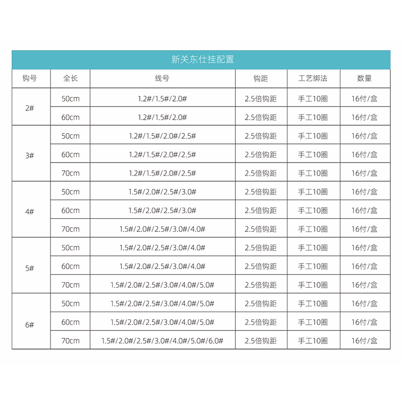 2023新品化氏新关东鲢鳙仕挂成品子线组野钓竞技鲢鱼专用鱼钩鱼线 - 图0