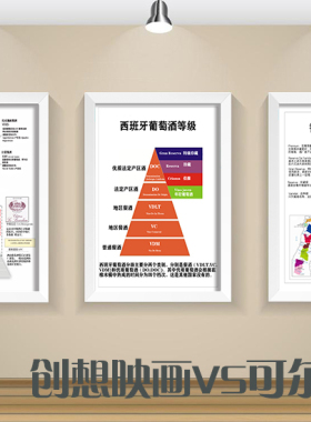 列级庄图红酒吧专业风产区装饰画