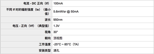 云辉 5mm 发射管 F5红外发射二极管 可见光发射器 950nm - 图2