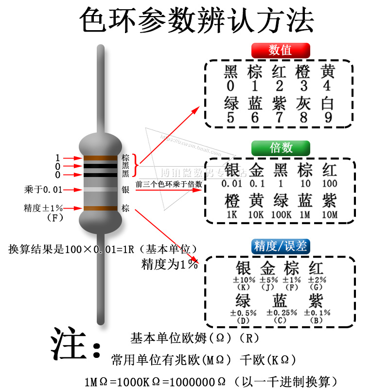 2W金属膜色环电阻器0.2R 2K 20K 200K 0.18欧 1.8R 18K 180欧姆 R-图1