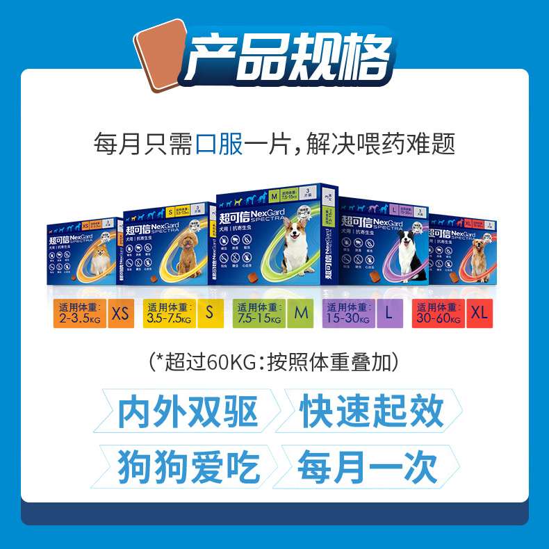 超可信狗狗体内外驱螨虫跳蚤蜱虫蛔鞭虫单粒整盒金毛比熊贵宾博美 - 图3