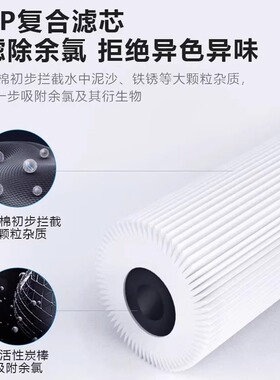 飞利浦净水器原装滤芯ADD501/ADD551适配ADD6812/6813/6814/6836