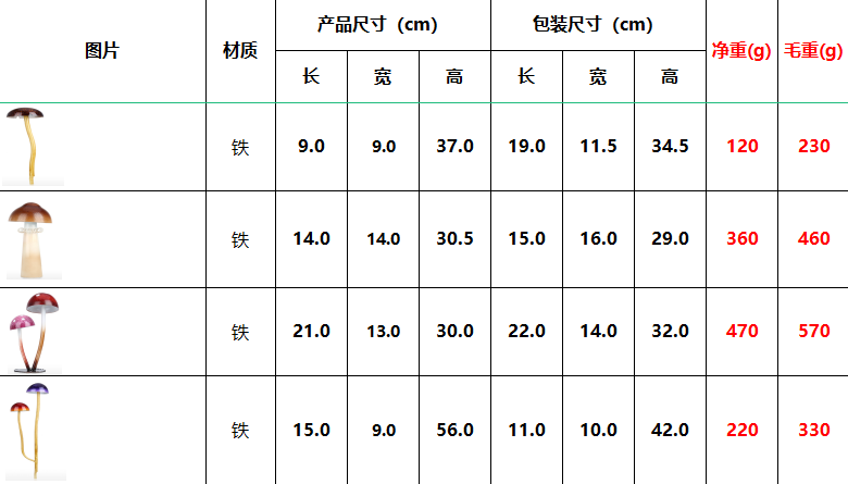 蘑菇摆件雕塑园林景观TOOARTS