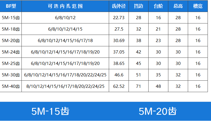 定制同步轮同步带轮 3M 5M 8M 14M MXL XL L 2GT 3GT 5GT S2M S3M