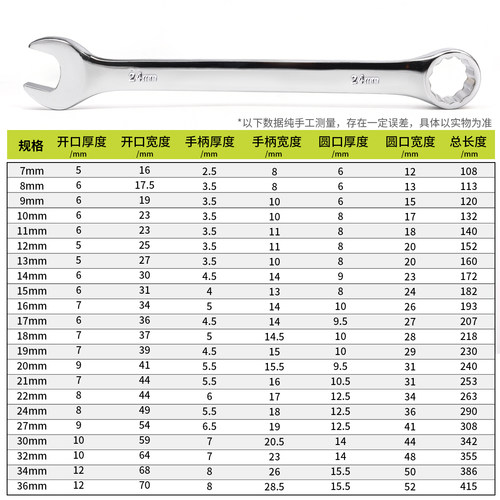 呆梅两用扳手梅花开口梅开扳手呆扳子8/9/10/13/14/16/18/20/24mm - 图0