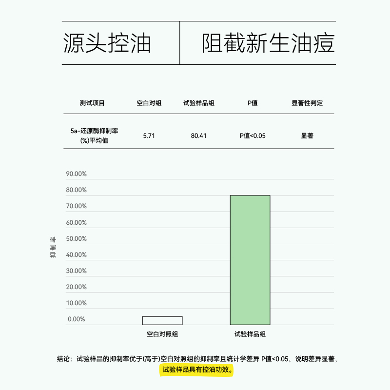 李医生祛痘洗面奶女深层精洁毛孔祛痘控油保湿氨基酸洁面乳男女士 - 图0