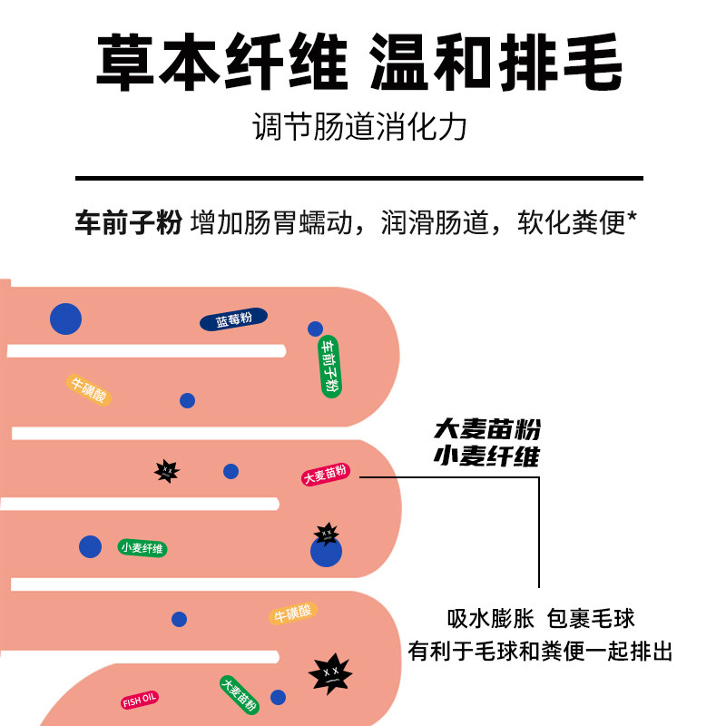 猫用化毛膏120g 宠物猫咪营养膏 植物猫草本纤维保健品,淘宝优惠券,粉丝福利购,淘宝优惠卷