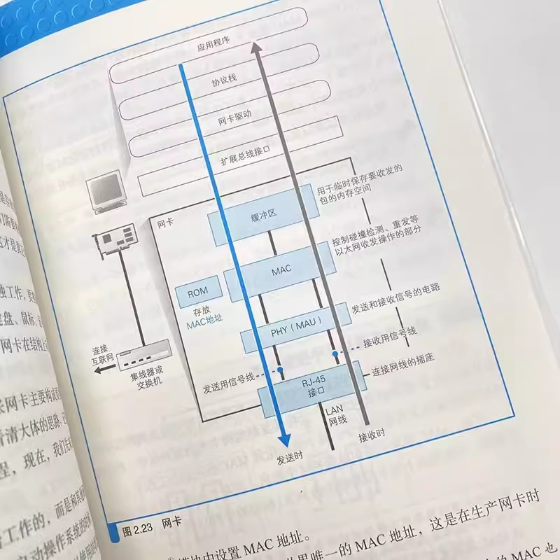 正版网络是怎样连接的 人民邮电 计算机网络概论图解趣味版 网络技术基础知识程序员入门进阶教程网络设备软件工程技术互联网教材 - 图3