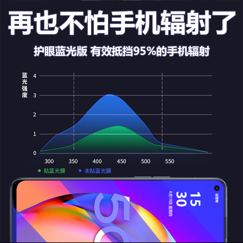 oppoa95钢化膜0ppoa93全屏覆盖抗蓝光高清透明opopa95防指纹原装5G版保护贴膜全包防摔护眼防偷窥防爆水凝膜 - 图3