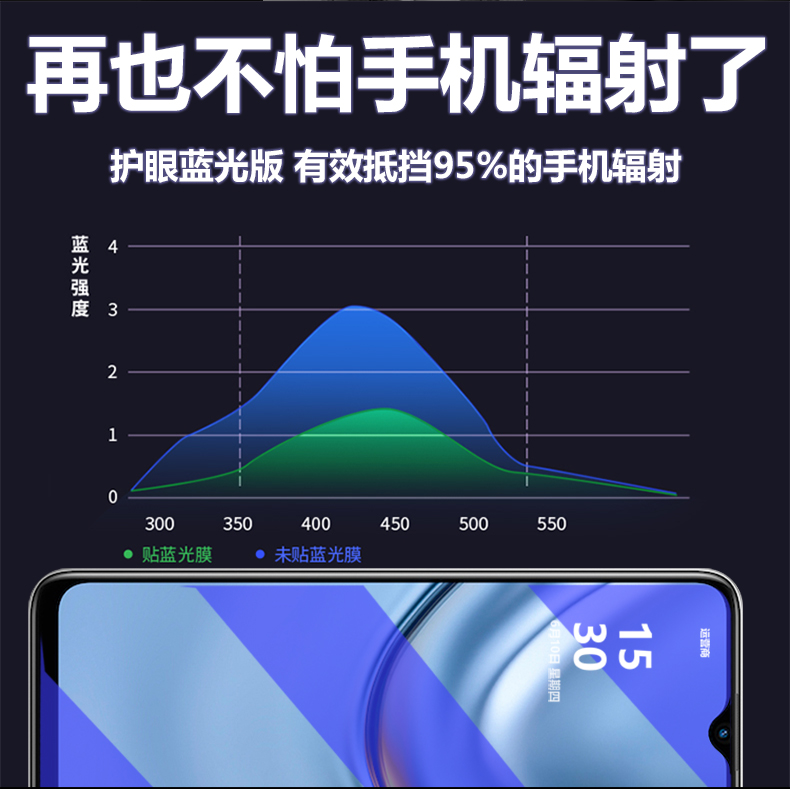 荣耀畅玩20钢化膜畅享20全屏覆盖高清透明honor抗蓝光防指纹全包防摔防爆新品钢化水凝膜原装原厂kozal00潮 - 图3