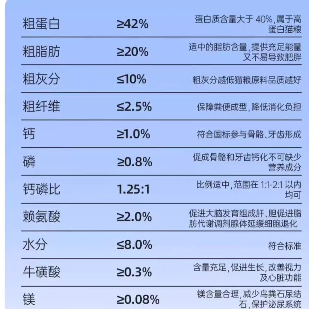 阿飞和巴弟E76猫粮全价无谷冻干生骨肉低敏猫粮成猫幼猫增肥发腮-图2