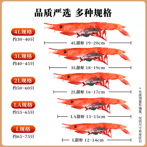 俄罗斯甜虾1000克甜虾刺身带头甜虾日料海鲜低温甜虾即食生吃特大-图1