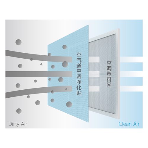 空气道空调静电滤网防尘网PM2.5粉尘毛发烟尘中央空调DIY过滤网棉-图0