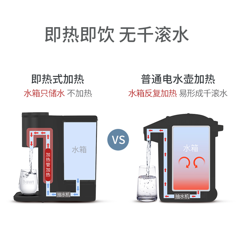 德国倍世BWT净水器直饮加热一体机台式净饮机即热式饮水机净水机 - 图2