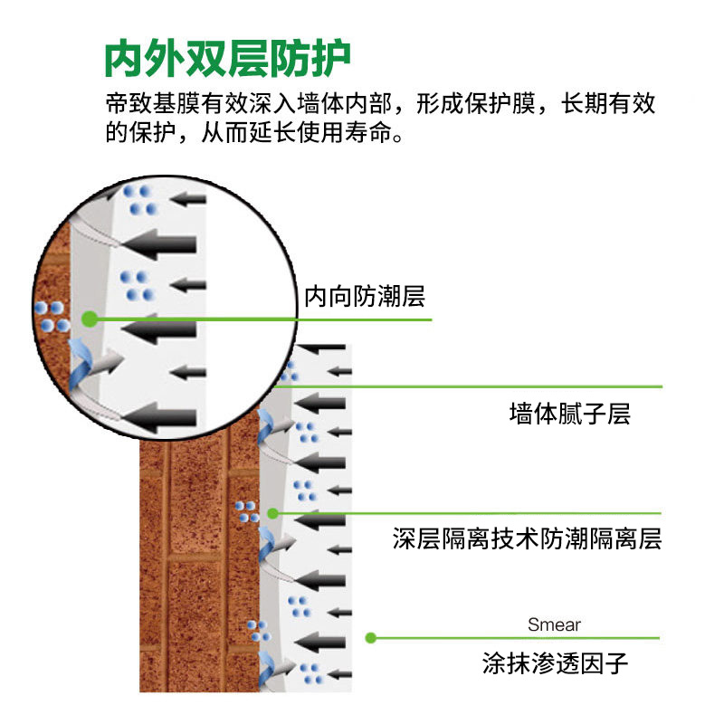 渗透型基膜大桶装糯米胶套装墙纸壁纸基膜掉灰墙面处理专通用环保 - 图1