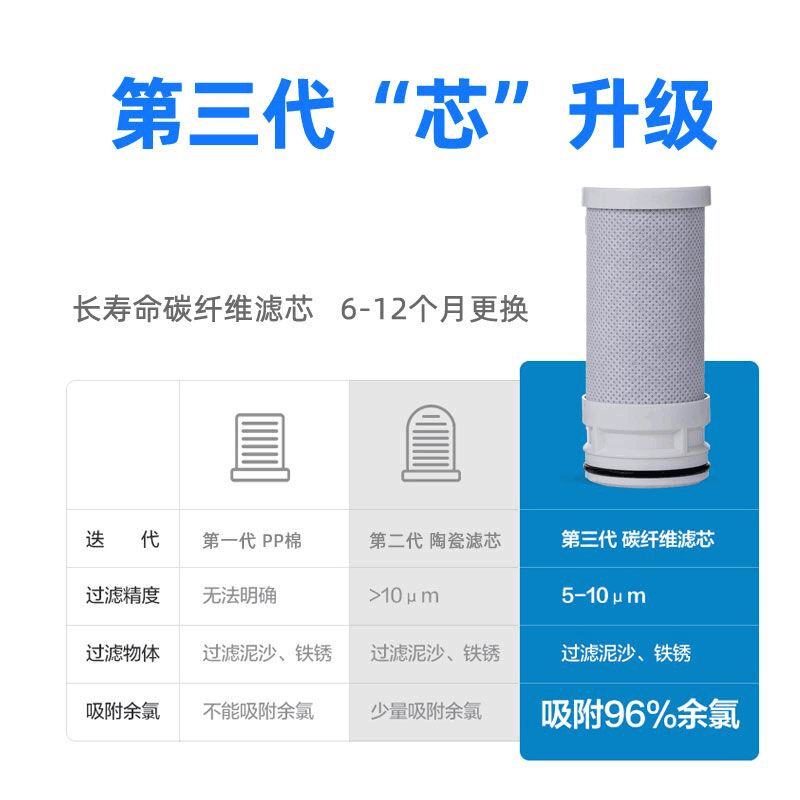 家用厨房水龙头净水器活性碳纤维滤芯美的MC122-2安吉尔通用型