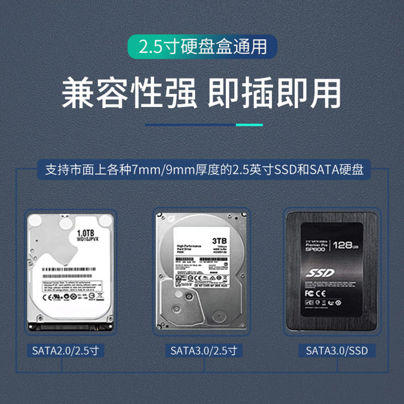 DM 2.5寸SATA3接口固态SSD硬盘盒 USB3.0外置读取壳免工具3秒安装 - 图2