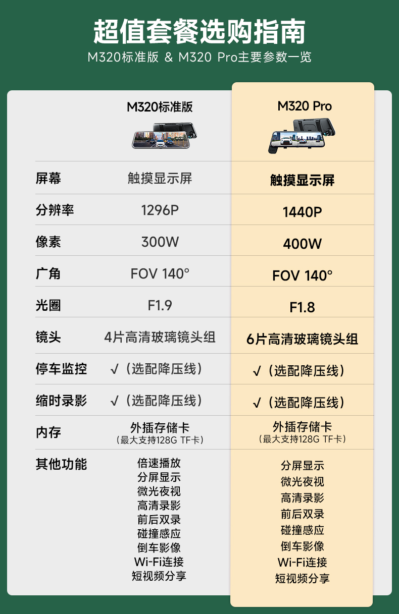 行车记录仪M320系列双镜头触摸屏汽车停车监控倒车高清夜视-图1