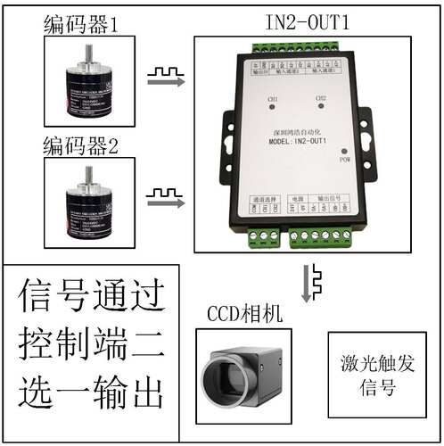 2进1出 3进1出高速脉冲信号选通控制模块IN2-OUT1 、IN3-OUT1 - 图1
