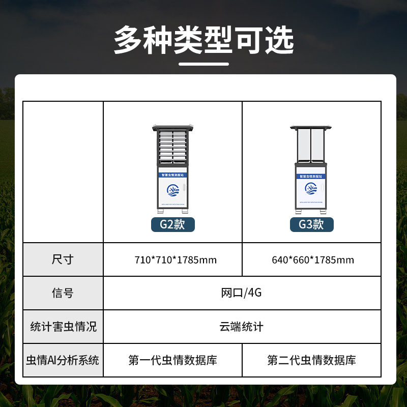 虫情监测系统智慧农林业AI智能识别红外诱虫病虫杀虫灯虫情测报灯 - 图1