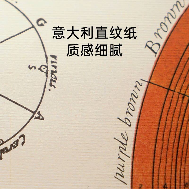 美国CAVALLINI现代装饰画海报美式鲜明复古植物花卉墙面含挂轴ins - 图0