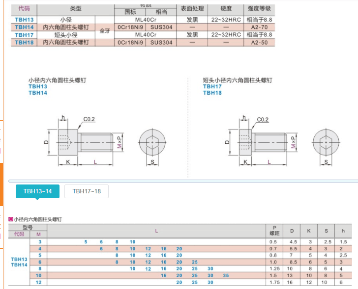 TBH13-M8/M10/M12-L10/L12/L16/L20/L25/L30/35 内六角小径螺丝钉 - 图0