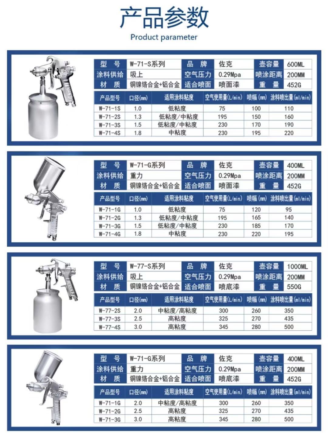 日本佐克W-71、77上下壶家具气动油漆喷枪汽车面漆装修涂料喷漆枪 - 图2