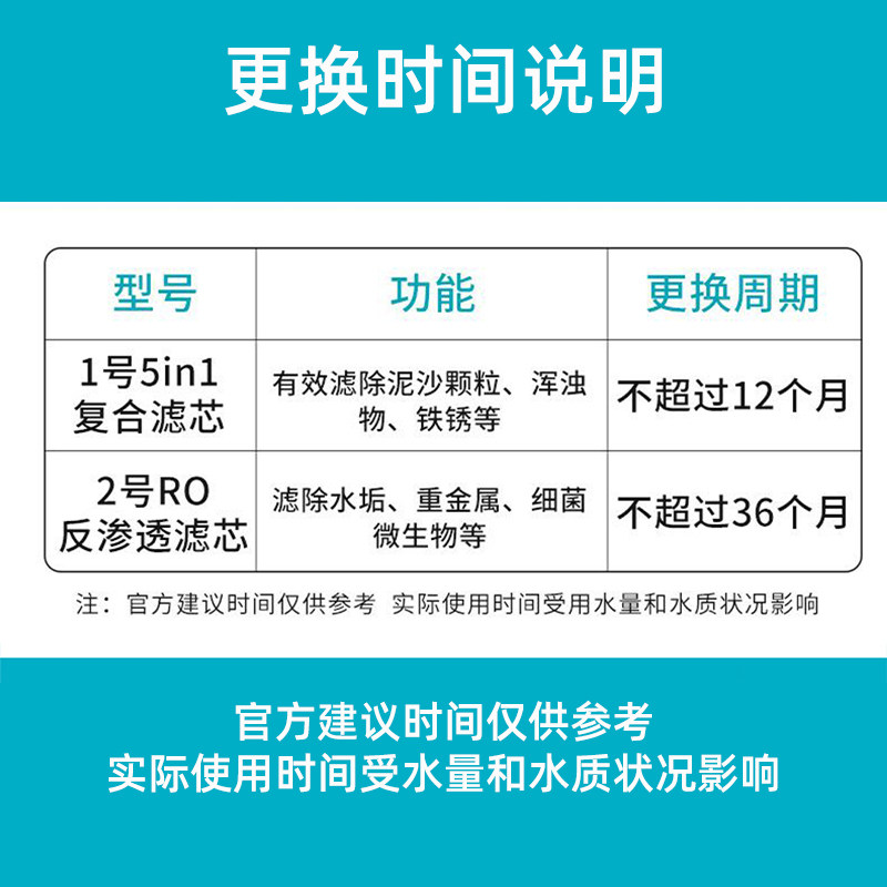 适配小米净水器滤芯1A/400增强版厨下式滤芯5in1复合RO反渗透过滤