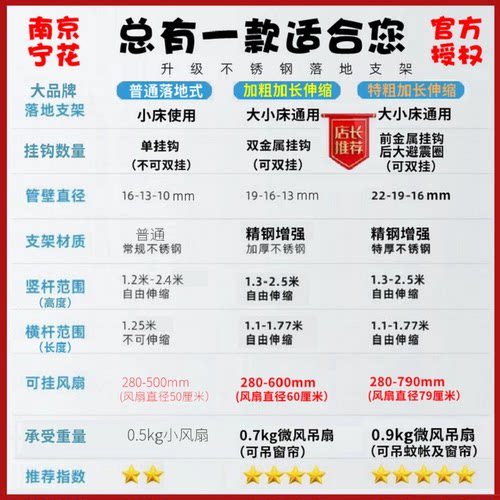 新款加粗落地中联微风小吊扇支架大风力遥控床上静音床头加长吊杆 - 图0