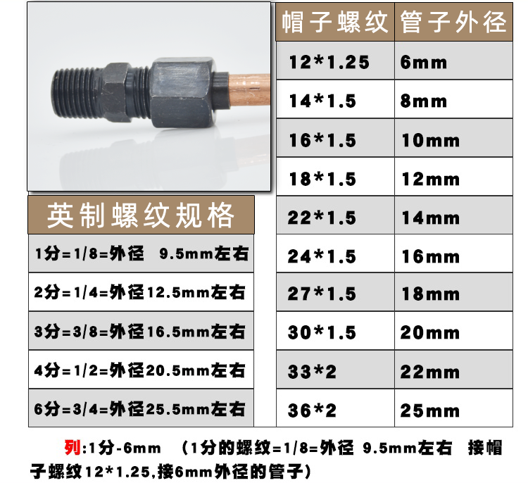 液压扩口式端直通接头直角三通球头公制螺纹钢管铜管喇叭口管接头 - 图2