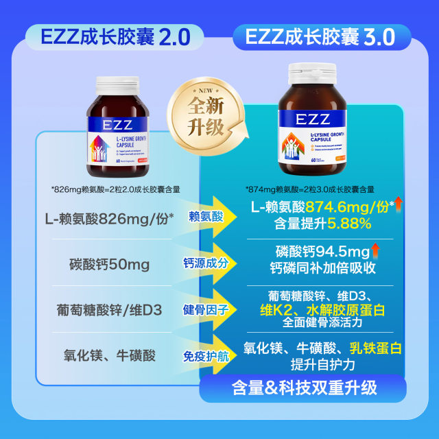 EZZ Growth Capsule ລຸ້ນທີ່ສາມ ລຸ້ນປັບປຸງນຳເຂົ້າ 60 ແຄບຊູນ