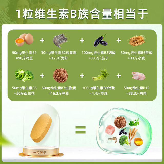 Aojiabao Vitamin B Complex Revitalizing Tablets 75 ເມັດ ນຳເຂົ້າ